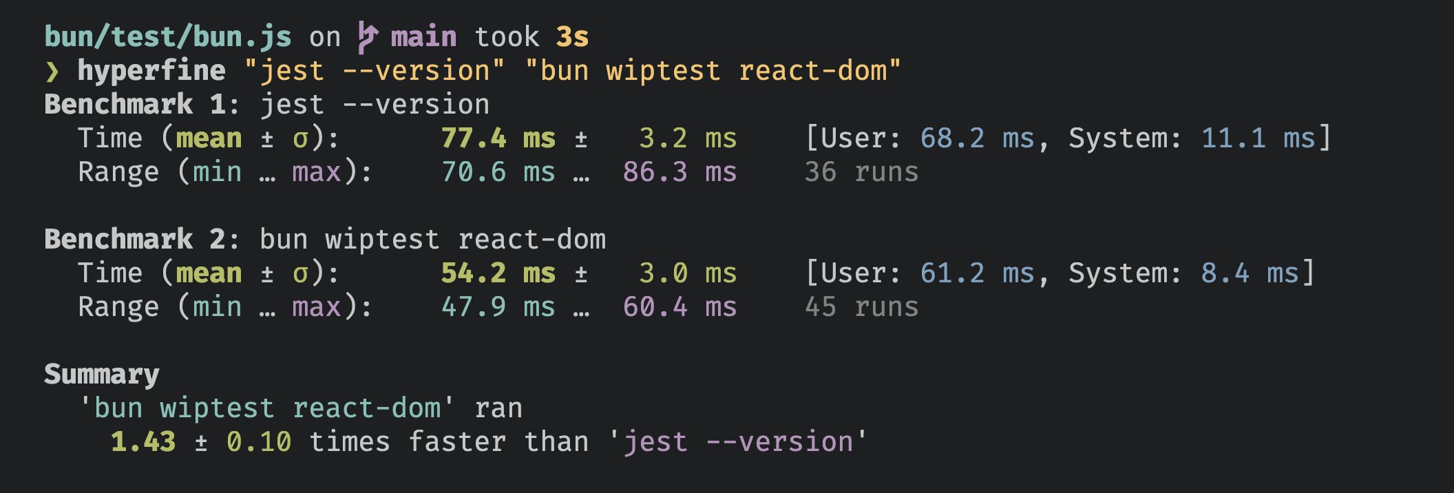 Running 266 React SSR tests faster than Jest can print its version number.