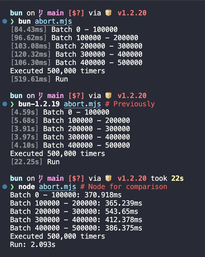 40x faster `AbortSignal.timeout`