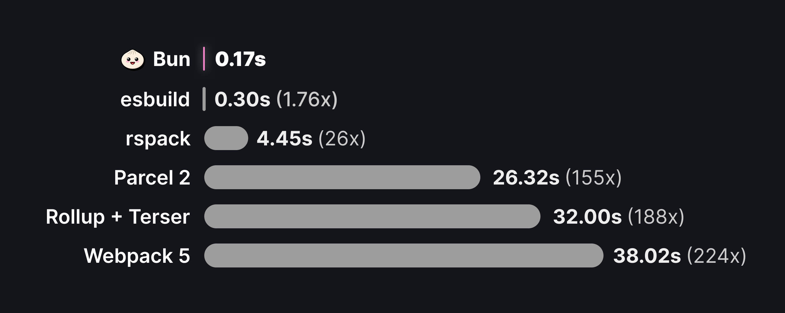 ts-results - a lightweight type safe result wrapper to exhibit